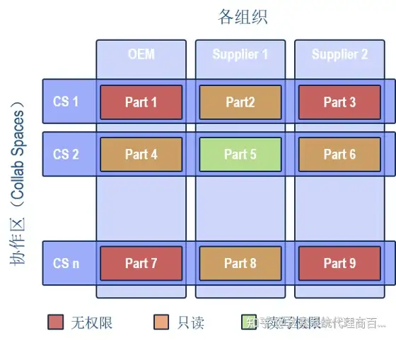 03-大基建系统工程与数字孪生全攻略 协同平台 | 达索系统百世慧®的图6
